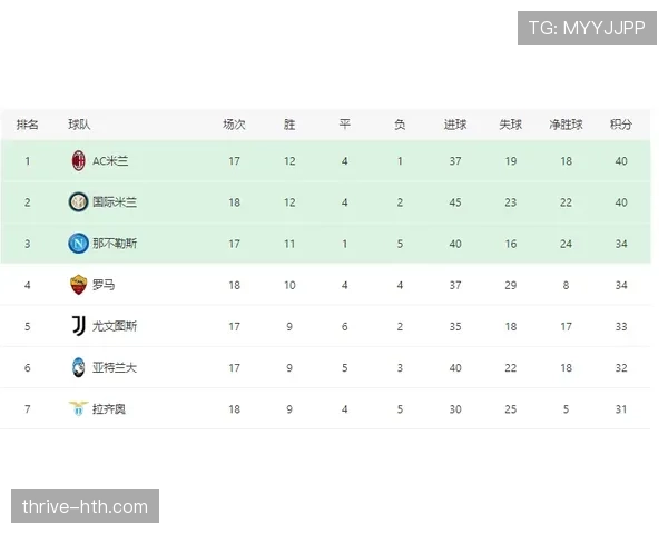 AC米兰重返争冠行列表现波动,是否具备突破上限能力对赛季走势形成制约 AC米兰重返争冠行列表现波动,是否具备突破上限能力对赛季走势形成制约