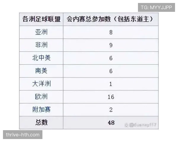 2026世界杯8强产生规则是什么